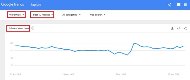 how to use google trends for trending searches