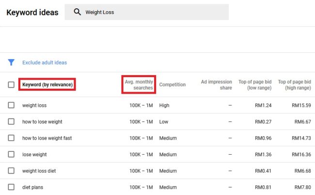 how to use google keyword planner for market research