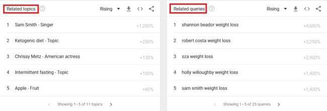 related topics and related queries in google trends