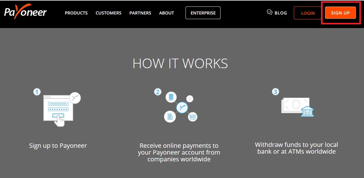 Process To Sign Up Payoneer Account For Amazon Payments