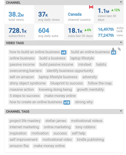 How To Rank Your Video For Youtube SEO With vidIQ - Get Winning Keywords And Tags