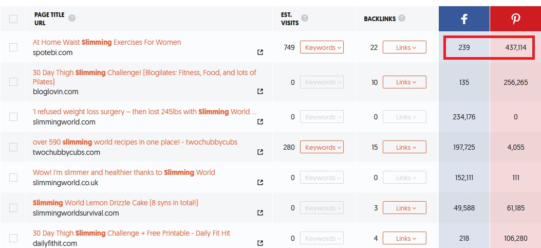 Get Content Ideas With This Free Keyword Tool Ubersuggest