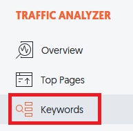 Get Keywords From Top Content Websites Using This Ubersuggest Keyword Research Tool