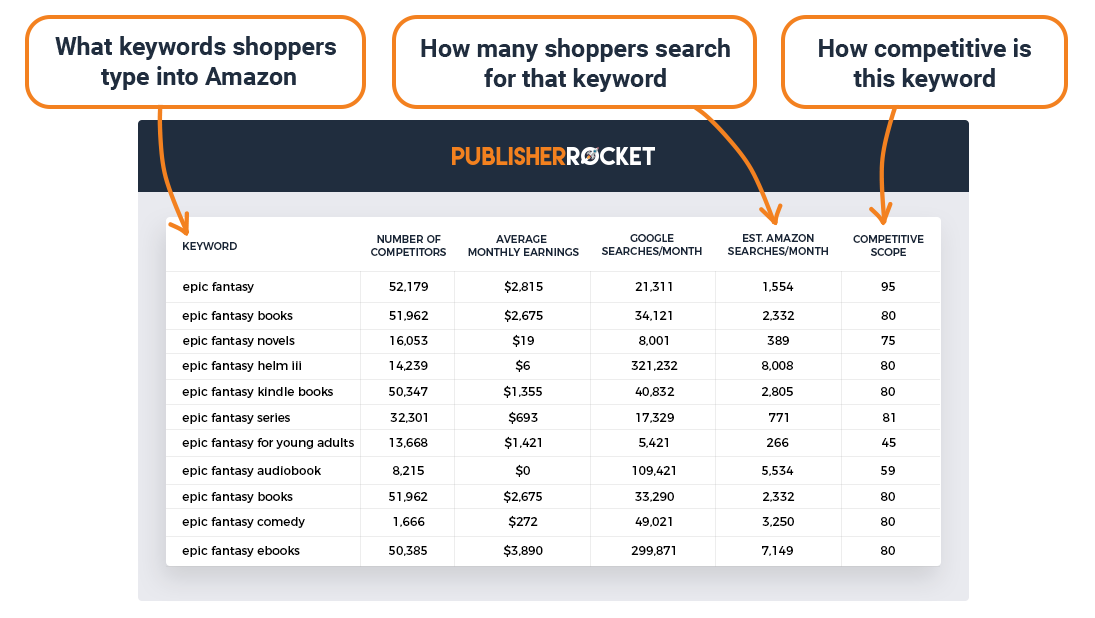 Using Publisher Rocket Or KDP Rocket To Find Profitable Keywords For Amazon Advertising AMS