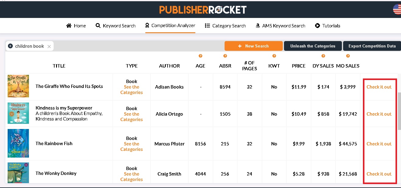 Steps On Doing Competitor Research For Amazon Direct Publishing Ebooks