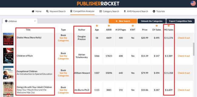 Learn How To Make More Money In Kindle Self Publishing With Amazon Ads