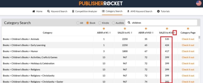 Learn Tips To Boost Kindle Book Sales Using Publisher Rocket